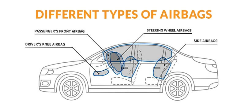 Airbag Types Diagram